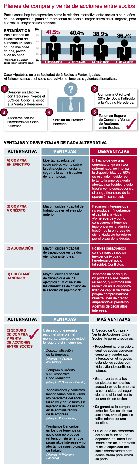 Compra-Venta acciones